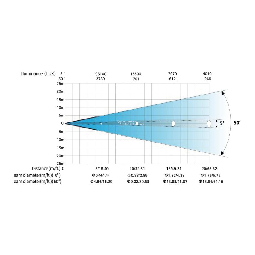 TIITEE High CRI 1000W Moving Head  Profile Framing Light With CTO CMY For Stages Concerts Gallery