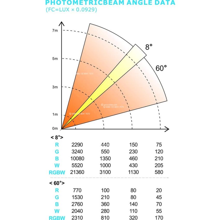 36 Pieces RGBW (4 in1) LED Moving Head Wash Beam Stage Light